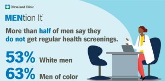 Cleveland Clinic survey reveals men’s top health concerns as they age