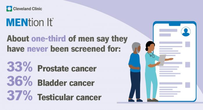 Cleveland Clinic survey reveals men’s top health concerns as they age